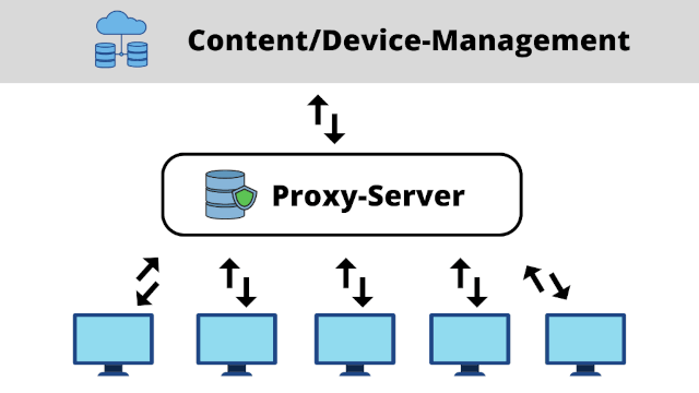 Concept Proxy